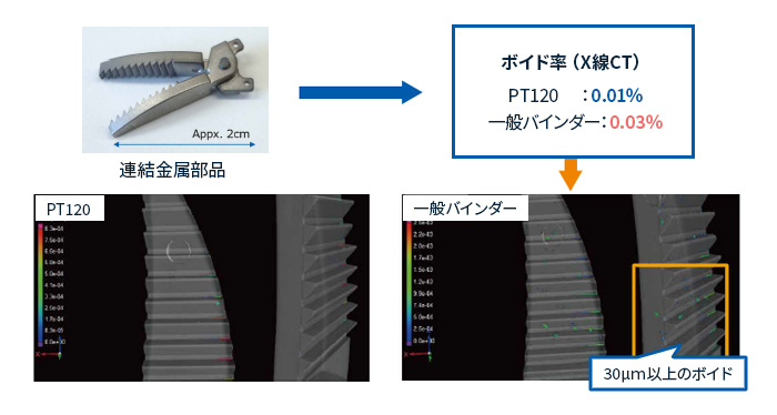 テナック™-P PT120と一般バインダーのボイド率比較