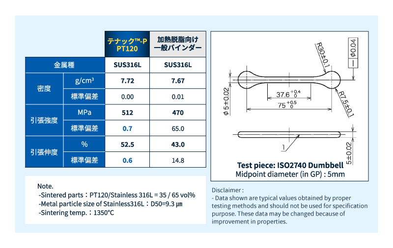 テナック™-P PT120を用いて作製した焼結体の機械物性