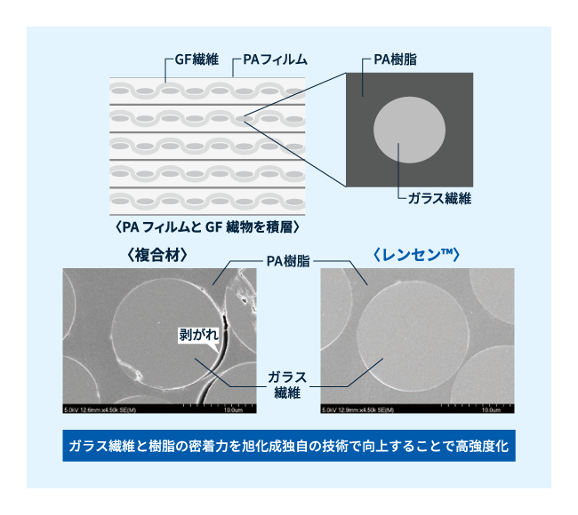 LENCEN　製品特長