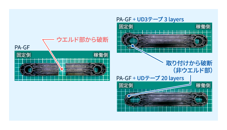 UDテープによる補強効果―引張試験において取り付け(非ウエルド部)から破断