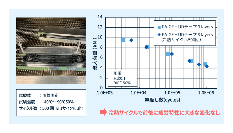 冷熱サイクル試験