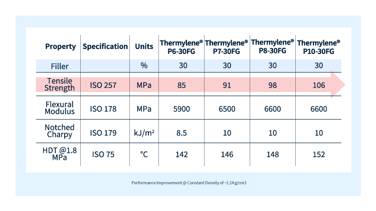 GF-30 Comparison