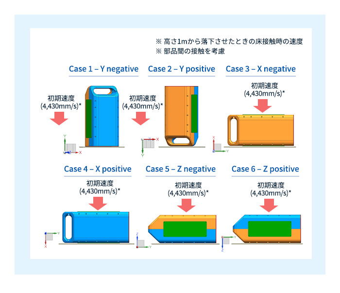 落下試験シミュレーションの条件