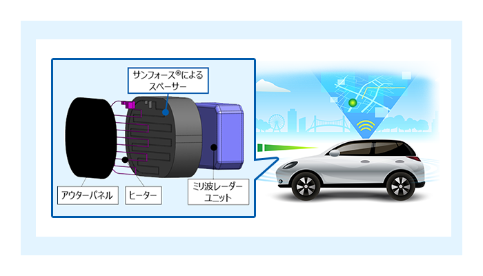 発泡樹脂サンフォース®の融雪ヒーター付きミリ波レーダーレドームへの適用イメージ