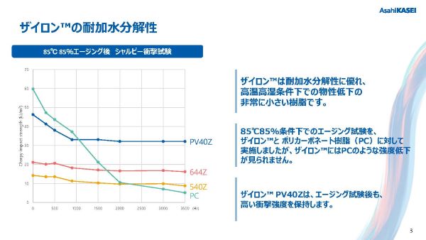 変性PPE樹脂 ザイロン™ 太陽光発電向けの活用提案