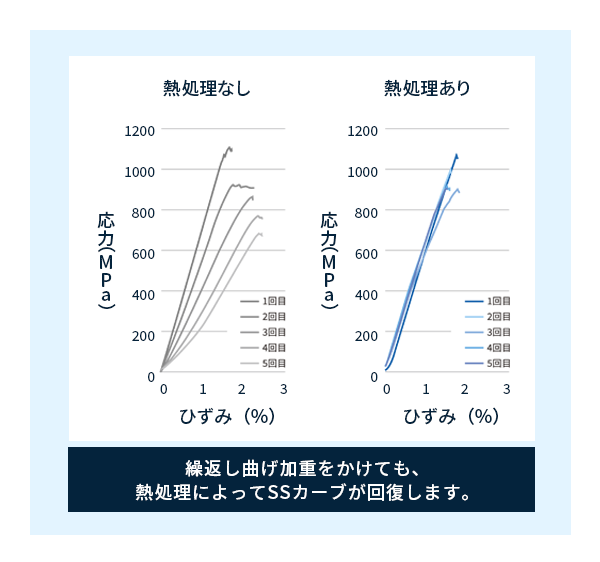 自己修復性でメンテナンスを容易にしたCFRP開発品 応力試験