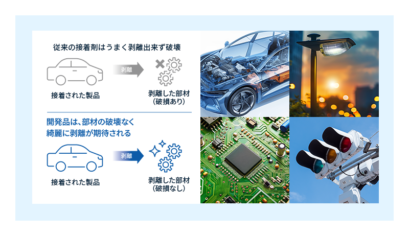 分離・解体のしやすさで部材を簡便に回収。強固な接着で様々な用途に使用可能