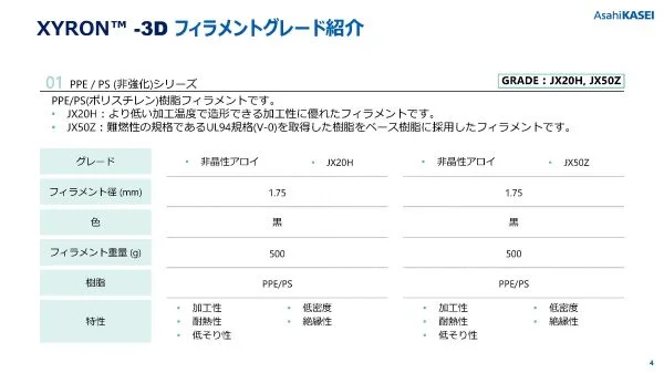 3Dプリンター用フィラメント ザイロン™-3D ご紹介資料