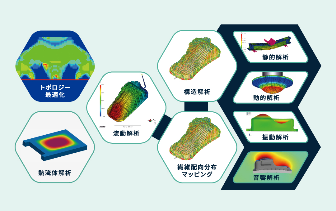 CAE解析技術