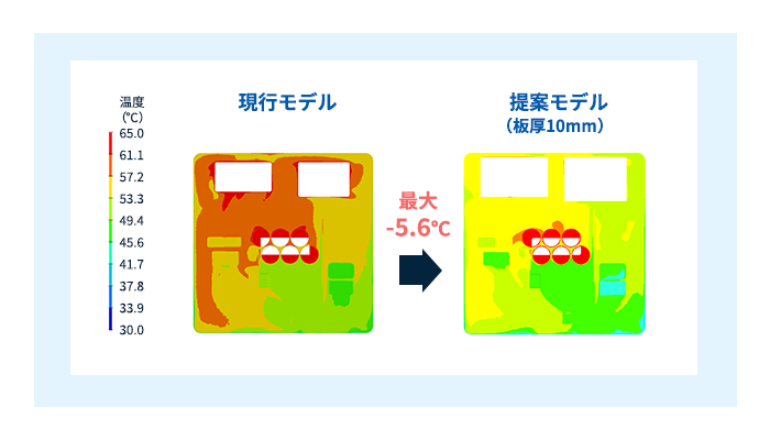 サンフォース®（BE、10倍、10mmｔ）適用時の温度解析結果