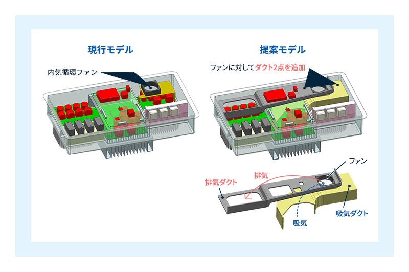 現行モデルと、サンフォース®断熱ダクトを適用したモデルの概略図