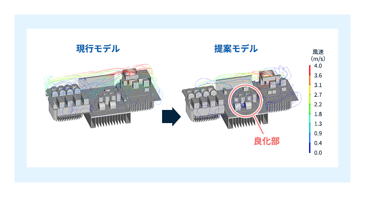 PCS内部の気流解析結果