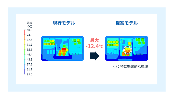 PCS内部の温度分布の解析結果