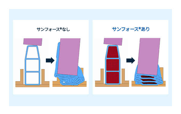 斜め方向から力がかかった場合のイメージ