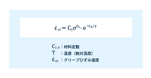 図5　ノートン則