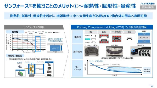 サンフォース®を用いたFRP複合パネル ご提案資料