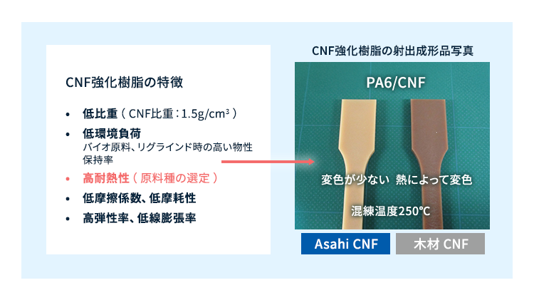 旭化成のCNF強化樹脂の特長